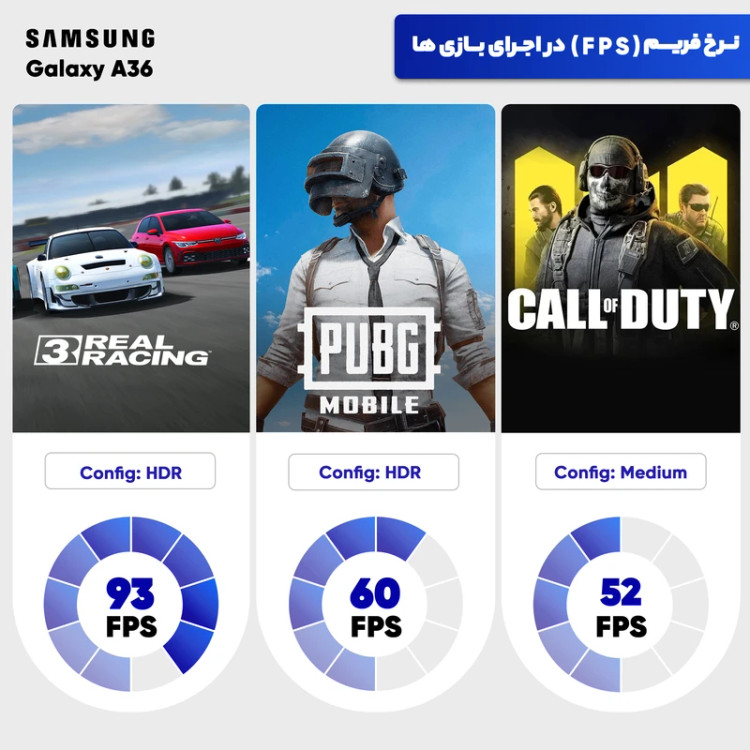 گوشی سامسونگ Galaxy A36 رجیسترشده دو سیمکارت 128 گیگابایت با رم 8 گیگابایت - ویتنام